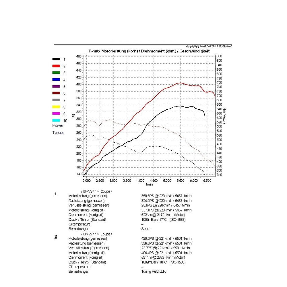 Wagner Tuning Performance Ladeluftkühler Kit EVO 1 für BMW sDrive 20i N20