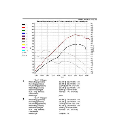 Wagner Tuning Performance Ladeluftkühler Kit EVO 1 für BMW sDrive 28i N20