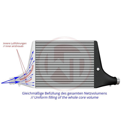 Wagner Tuning Competition Intercooler Kit for Audi 35TFSI