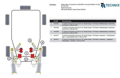 TA Technix PU-​Buchsen / Vorderachse Stabilisatorlager mit Ø 25mm / passend für Audi A4 / A4 Allroad / A5 / A6 / A7 Sportb...