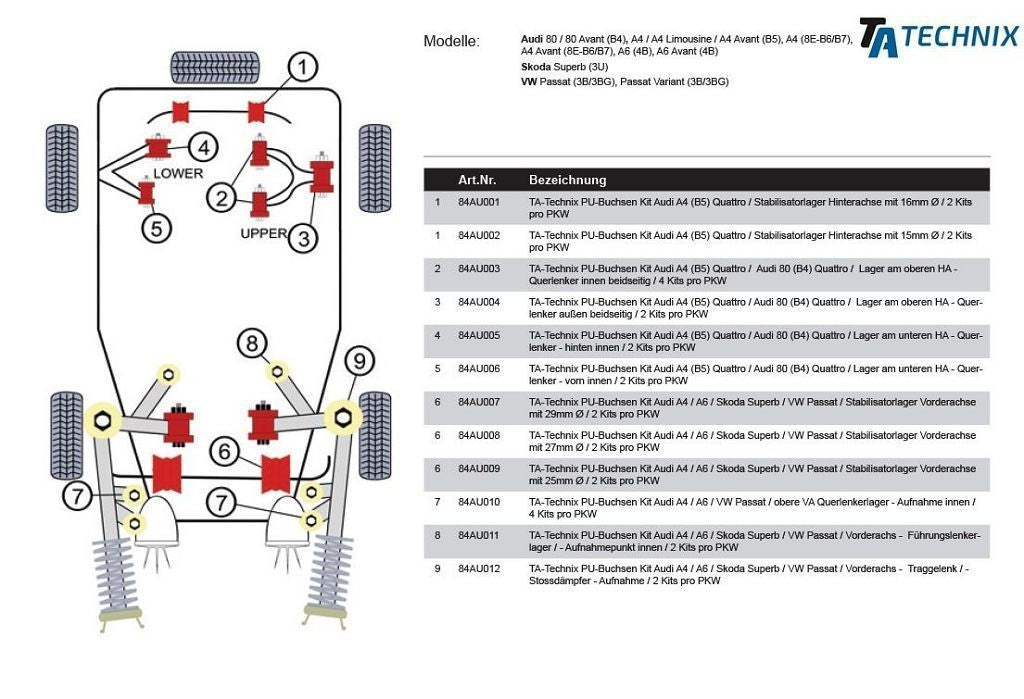 TA Technix PU-​Buchsen / Vorderachse-​Führungslenkerlager /innen passend für Audi A4 / A4 Cabriolet / A6 / Allroad / A8 / ...