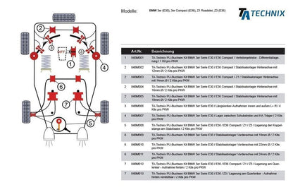 TA Technix PU-​Buchsen passend für BMW 3er Serie E30 / E36 Compact / Z1 / 5er Serie E28 / 6er Serie E24 / Stabilisatorlage...