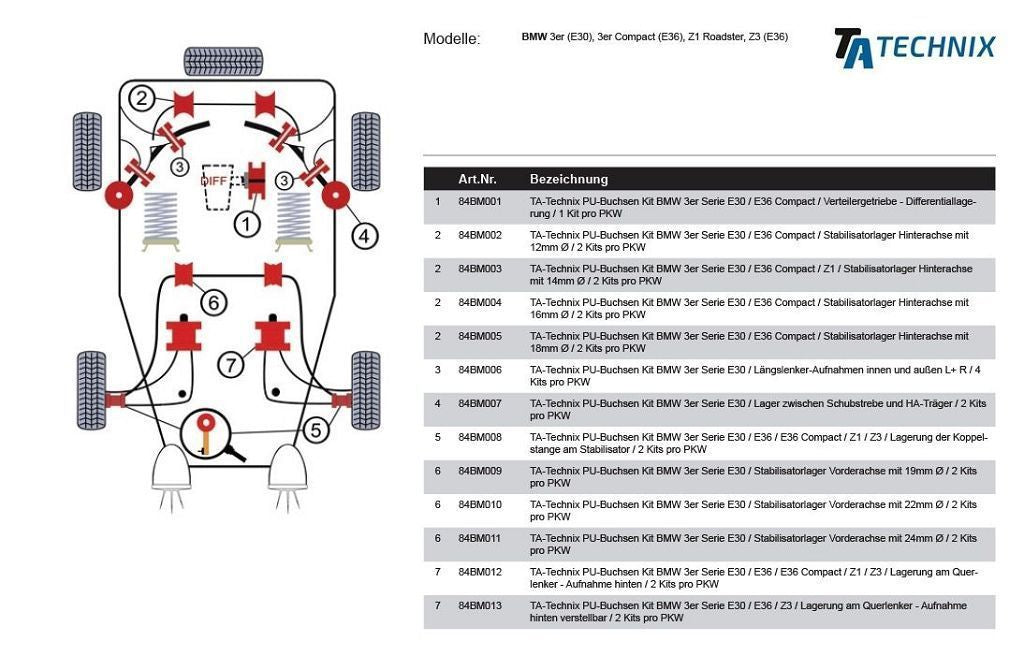 TA Technix PU-​Buchsen passend für BMW 3er Serie E30 / Stabilisatorlager Vorderachse mit 22mm Ø