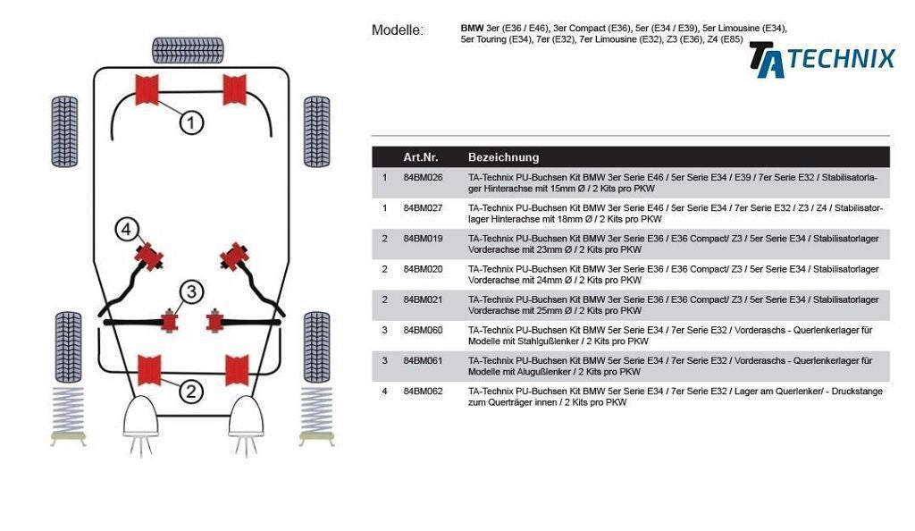 TA Technix PU-​Buchsen passend für BMW 3er Serie E36 / 5er Serie E28+E34+E39 / 6er Serie E24 / 7er Serie E32 / Stabilisato...