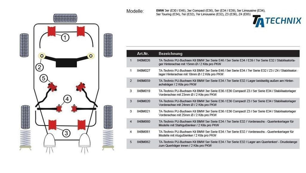 TA Technix PU-​Buchsen passend für BMW 5er Serie E34 / 7er Serie E32 / Vorderaschs - Querlenkerlager für Modelle mit Alugu...