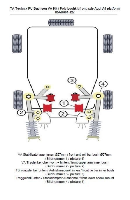 TA Technix PU-​Buchsen Kit 18-​teilig / Vorderachse mit Ø 27mm Stabi / passend für Audi A4 (B5)/ A6 (4B) + Allroad/ Skoda ...