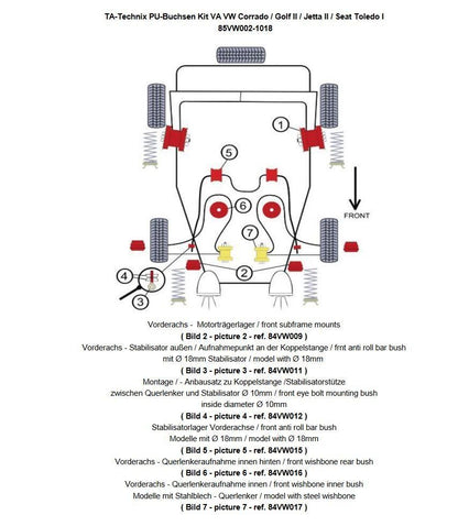 TA Technix PU-​Buchsen Kit 20-​teilig, Vorderachse passend für Seat Toledo I / VW Corrado / Golf II+III / Golf III+IV Cabr...