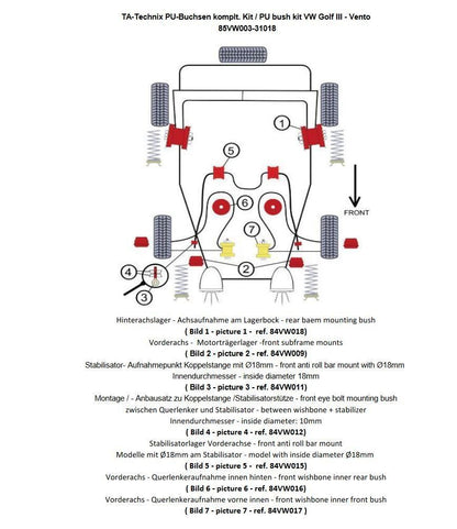 TA Technix PU-​Buchsen Kit 28-​teilig / Vorderachse +Hinterachse / passend für VW Golf III / Golf III+IV Cabriolet / Vento