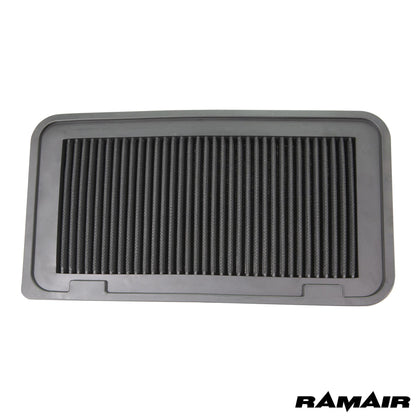 Ramair Proram Nanofaser Austauschfilter PPF-9786