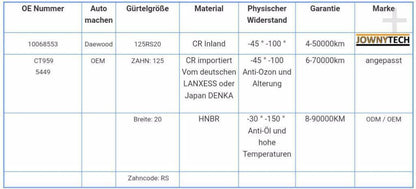 Daewoo Zahnriemen original GM Neu
